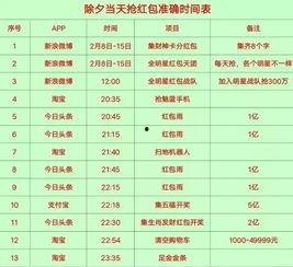 头条抽奖开奖时间怎么算,如何精准计算揭晓时刻