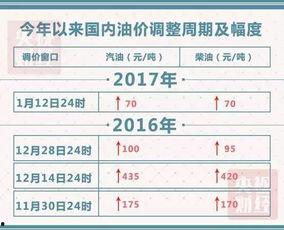 今日头条徐州油价表,汽油、柴油价格同步更新，车主必看！”